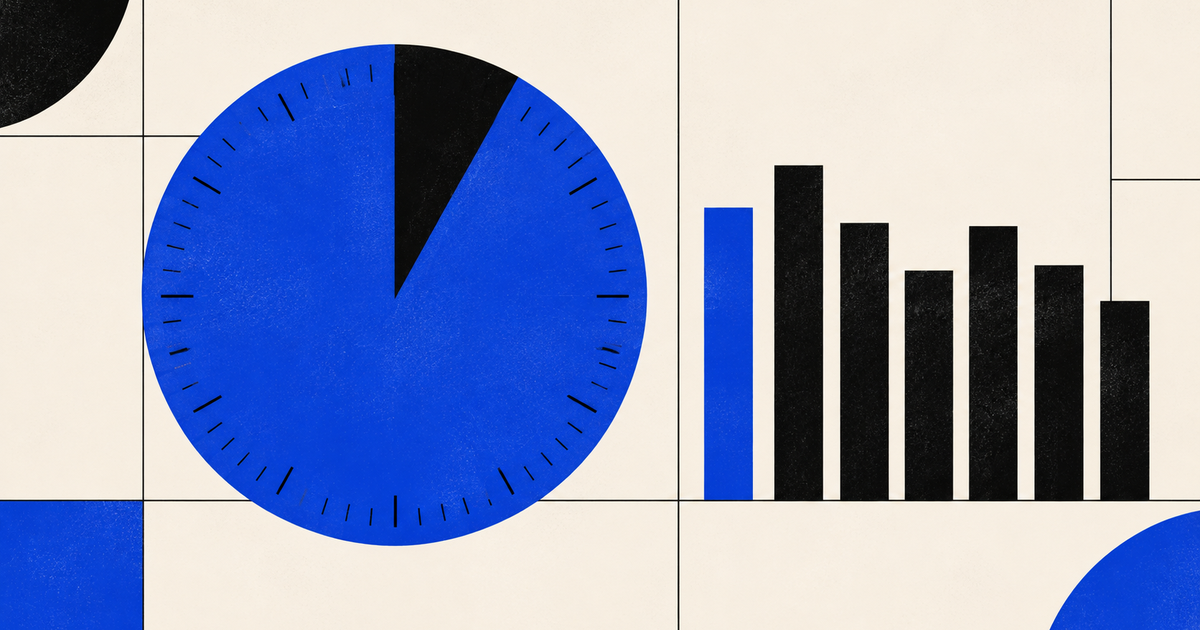 The best time to post on Facebook in 2026, from 987 posts