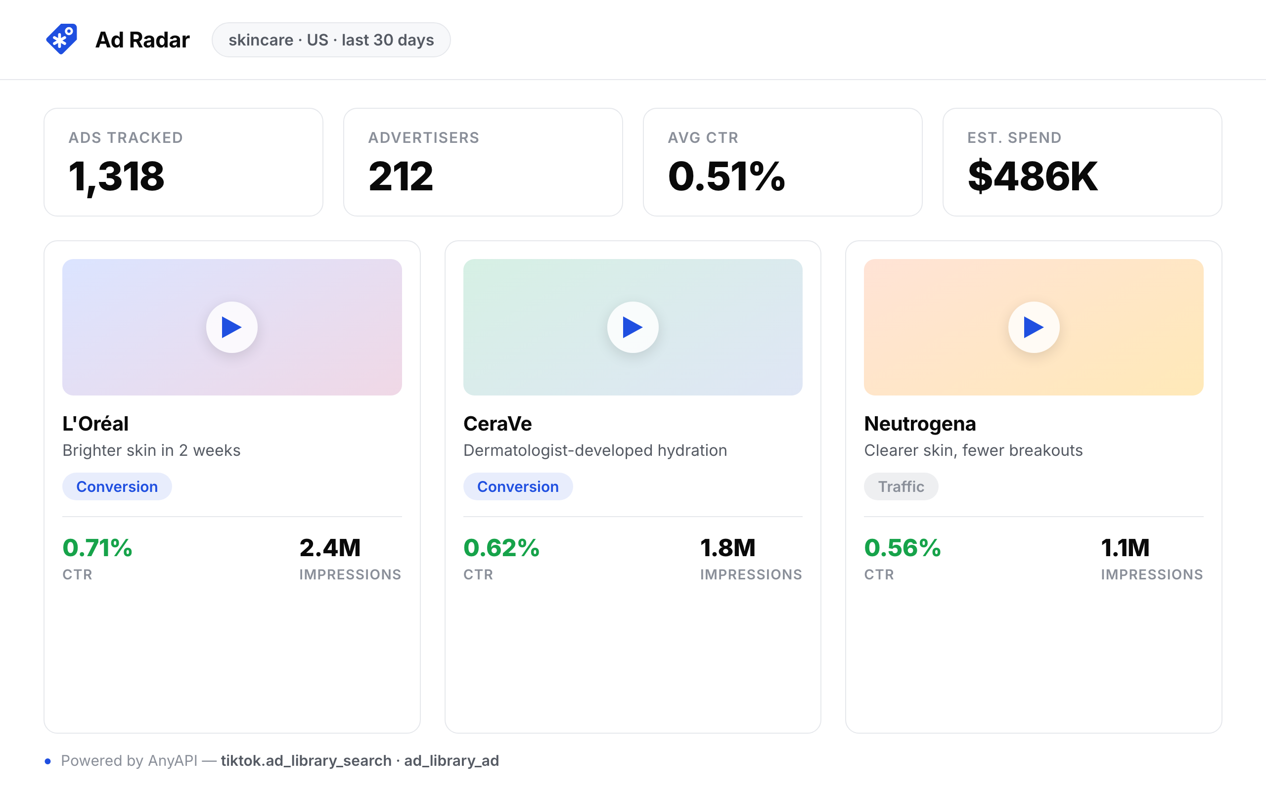 An ad-intelligence dashboard showing competitor TikTok ad creatives with CTR, objective, and likes.
