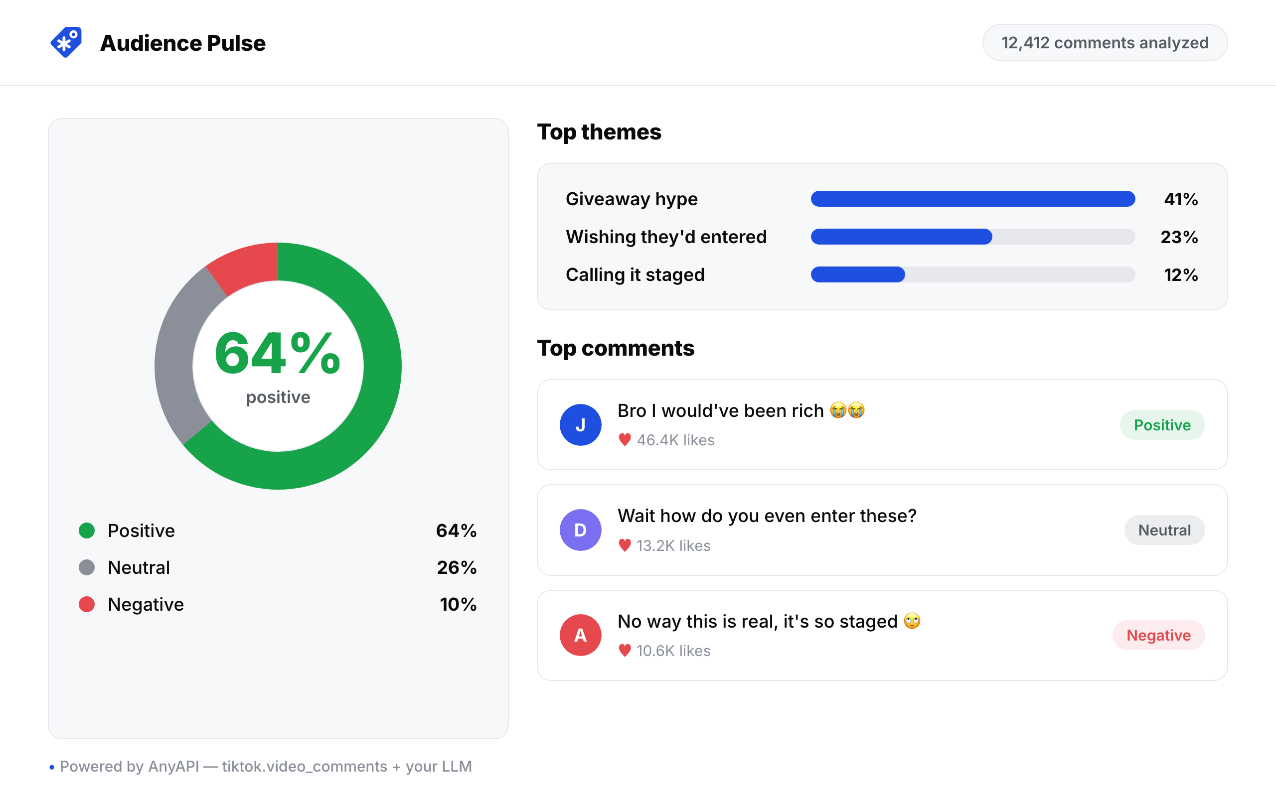 An AI dashboard summarizing TikTok comment sentiment, top themes, and top comments for a video.