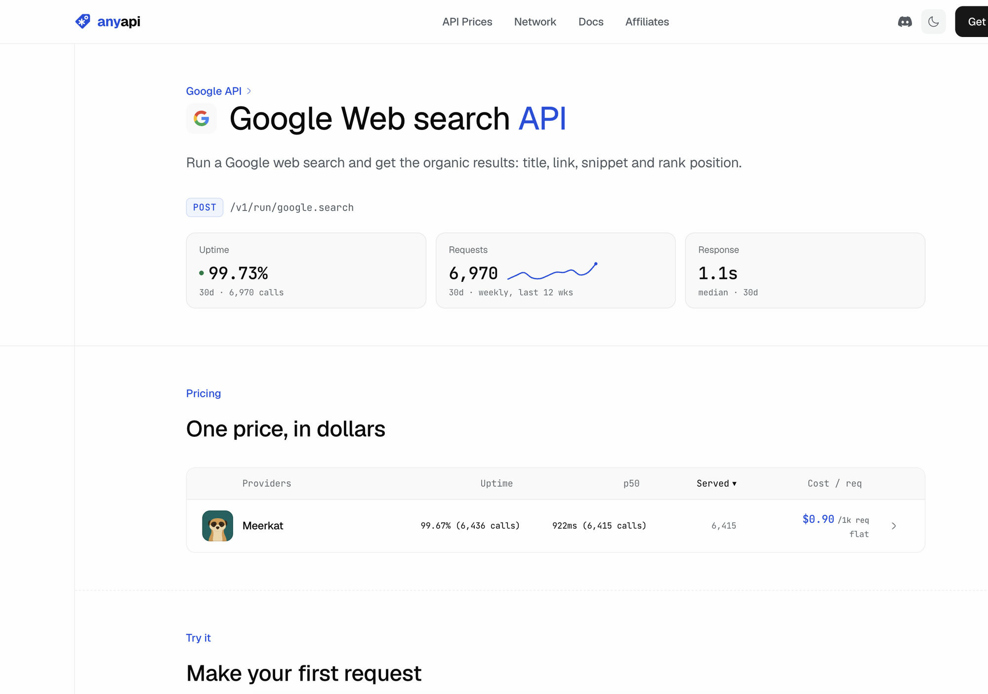 AnyAPI's Google search endpoint page: 99.73% uptime over 30 days across 6,970 calls, 1.1 second median response, and a pricing table showing one provider at $0.90 per 1,000 requests.