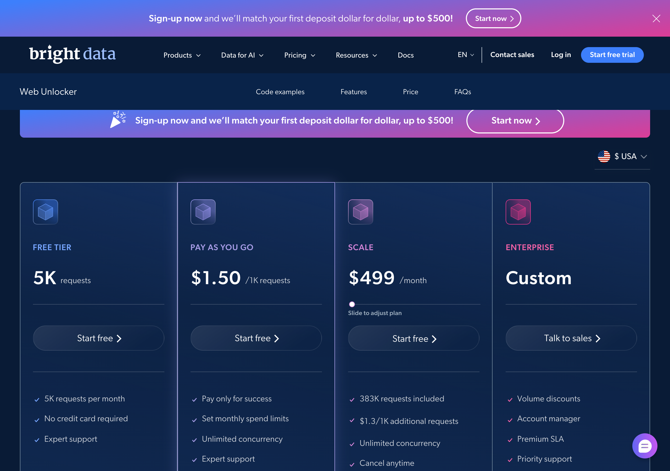 Bright Data's Web Unlocker pricing cards in September 2026: free tier 5K requests, pay as you go $1.50 per 1K requests, Scale $499 a month with 383K requests included, Enterprise custom.