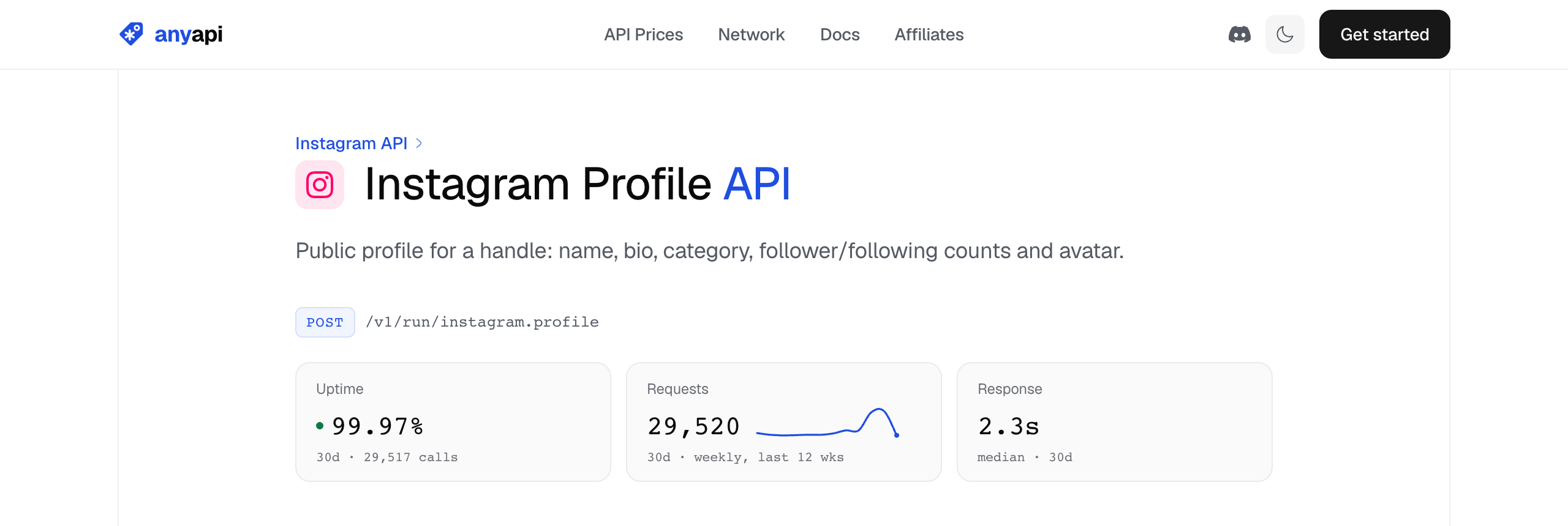 AnyAPI's Instagram Profile API page in September 2026: a public profile for a handle with name, bio, category, follower and following counts, and avatar, called as POST /v1/run/instagram.profile, with 99.97% uptime over 29,517 calls in 30 days and a 2.3 second median response.