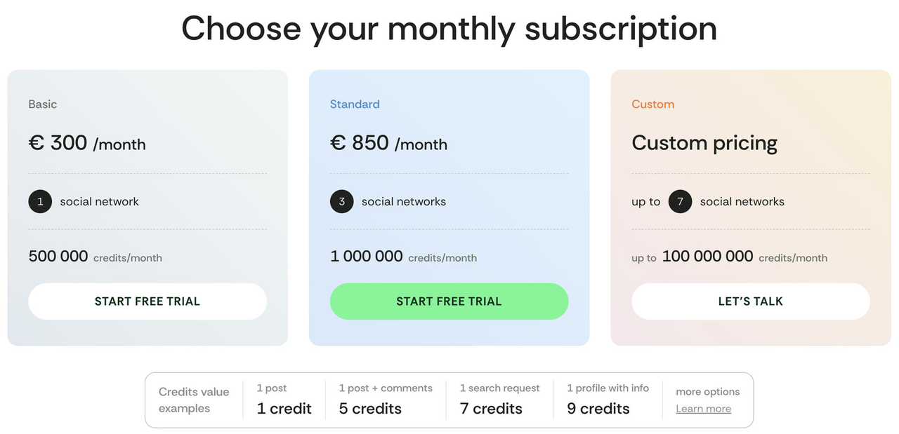 Data365's pricing page in September 2026, 'Choose your monthly subscription': Basic at €300 a month for 1 social network and 500,000 credits a month, Standard at €850 for 3 social networks and 1,000,000 credits, and Custom pricing for up to 7 networks and 100,000,000 credits. Below, credit examples: 1 post is 1 credit, 1 post with comments 5, 1 search request 7, and 1 profile with info 9.