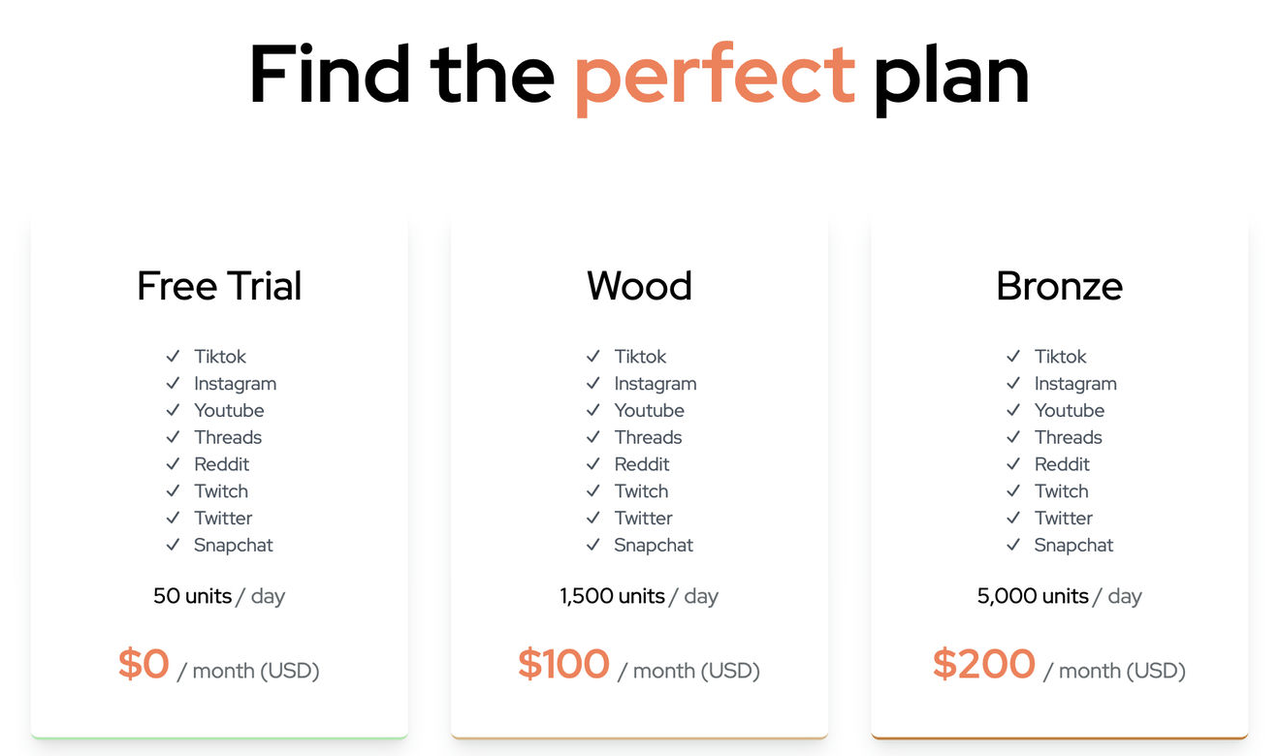 EnsembleData's pricing page in September 2026, 'Find the perfect plan': Free Trial at 50 units a day for $0 a month, Wood at 1,500 units a day for $100 a month, and Bronze at 5,000 units a day for $200 a month, each listing TikTok, Instagram, YouTube, Threads, Reddit, Twitch, Twitter, and Snapchat.