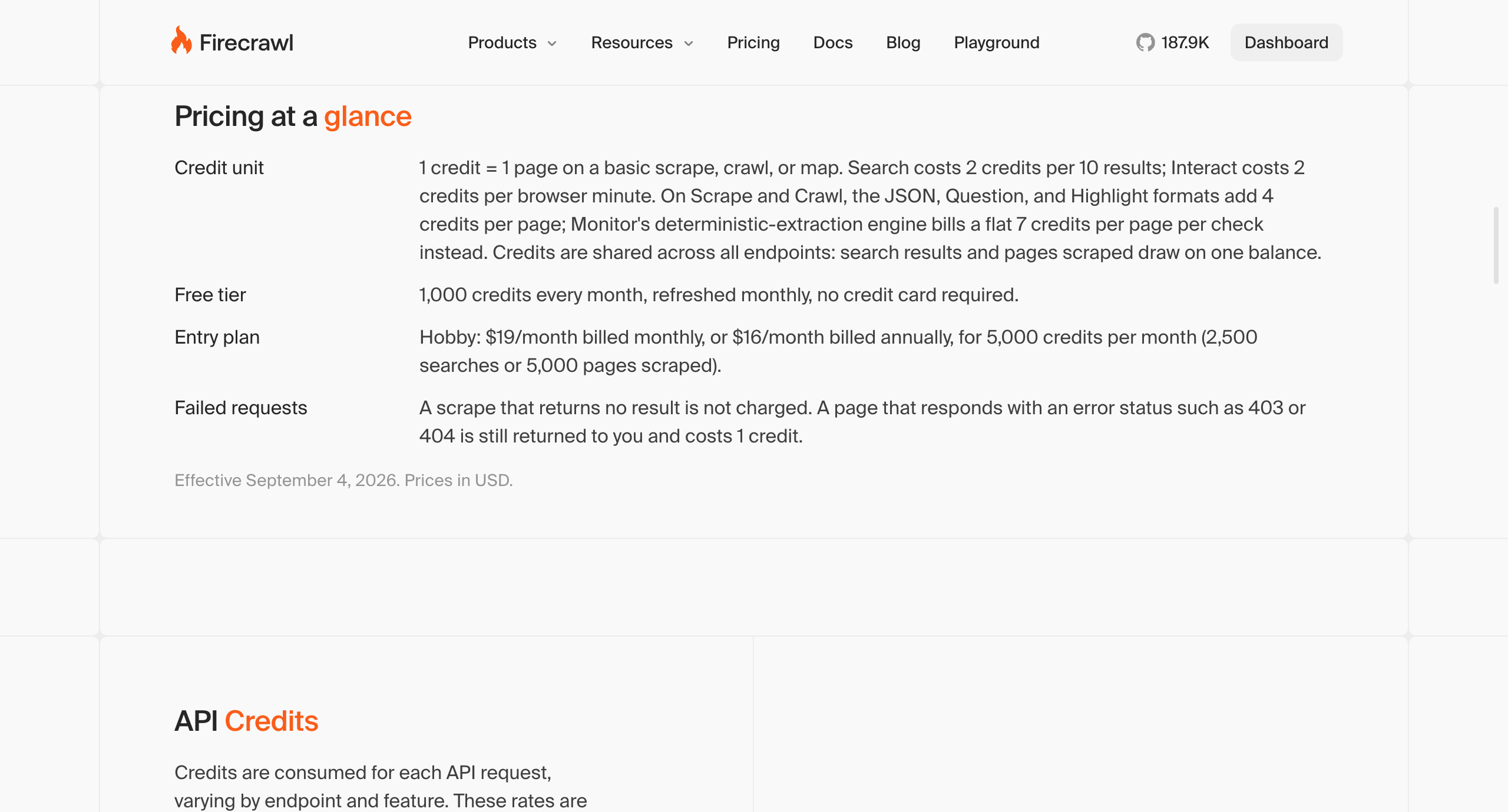 Firecrawl's pricing at a glance on October 2, 2026: 1 credit per scraped page, search 2 credits per 10 results, one shared balance; 1,000 free credits a month; Hobby $19 a month billed monthly or $16 billed annually for 5,000 credits.
