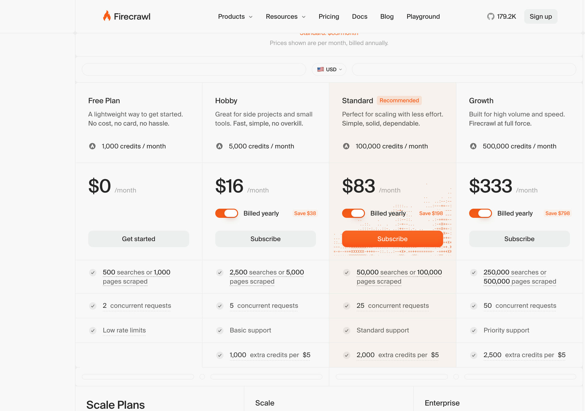 Firecrawl's pricing page in September 2026: Free with 1,000 credits a month, Hobby $16, Standard $83, and Growth $333 a month, each with a 'Billed yearly' toggle switched on and extra credits at $5 a pack.