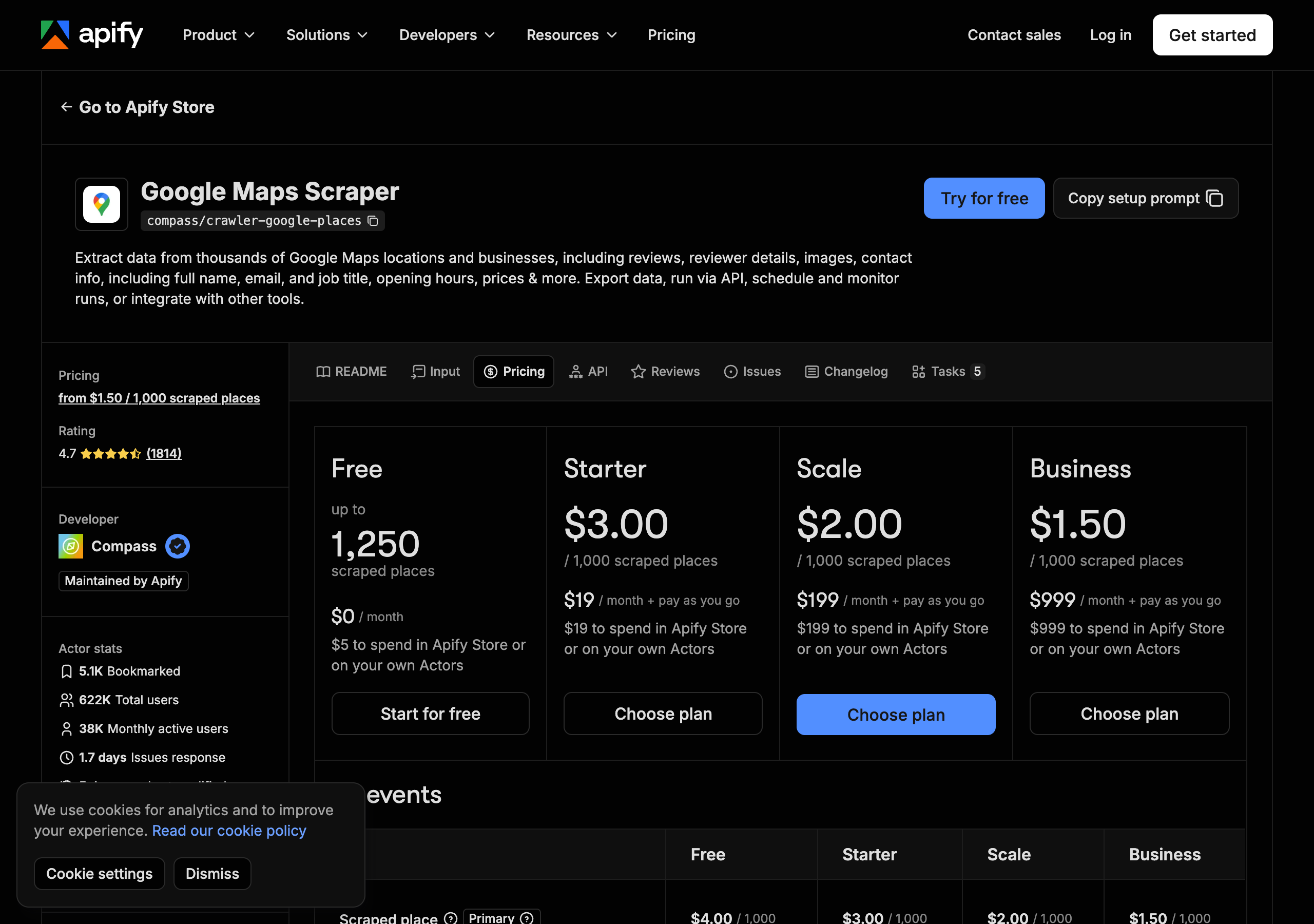 The pricing tab of Apify's Google Maps Scraper in September 2026: per 1,000 scraped places, up to 1,250 free on Apify's free plan, $3.00 on Starter at $19 a month, $2.00 on Scale at $199, and $1.50 on Business at $999.