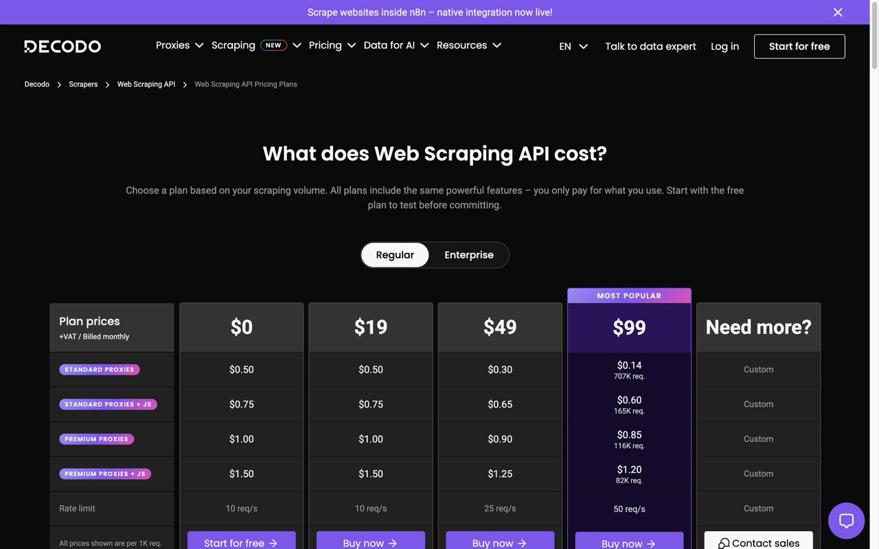 Decodo's Web Scraping API pricing: plans at $0, $19, $49, and $99 a month, with per-1,000 prices for standard proxies, standard proxies with JavaScript, premium proxies, and premium proxies with JavaScript, from $1.50 down to $0.14.