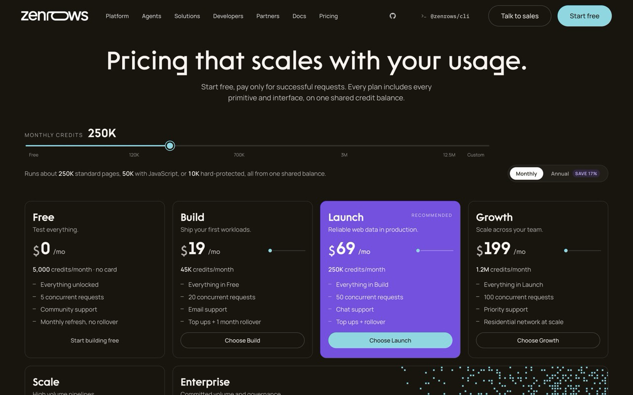 ZenRows' pricing page billed monthly: Free with 5,000 credits and no rollover, Build at $19 a month for 45,000 credits with a one-month rollover, Launch at $69 for 250,000 credits, and Growth at $199 for 1.2 million credits.