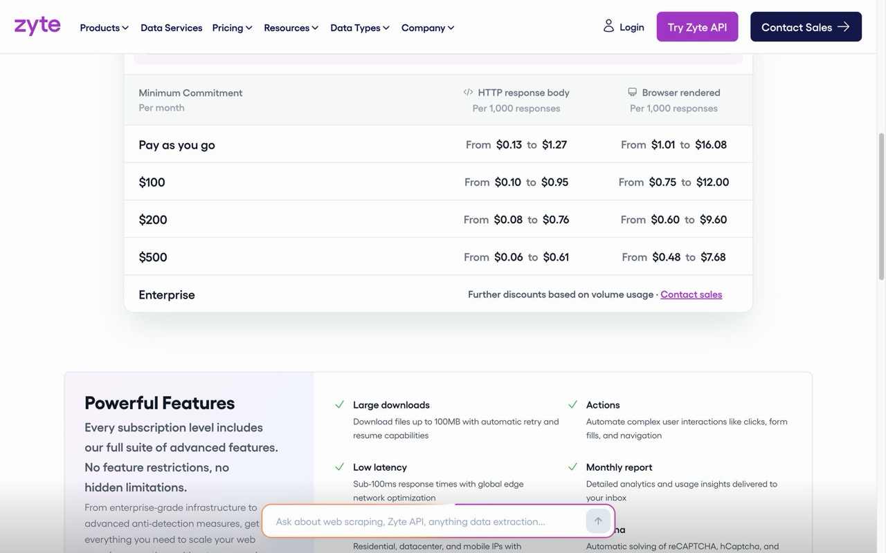 Zyte API's price table: pay as you go from $0.13 to $1.27 per 1,000 HTTP responses and $1.01 to $16.08 per 1,000 browser-rendered responses, with lower ranges at $100, $200, and $500 monthly minimums.