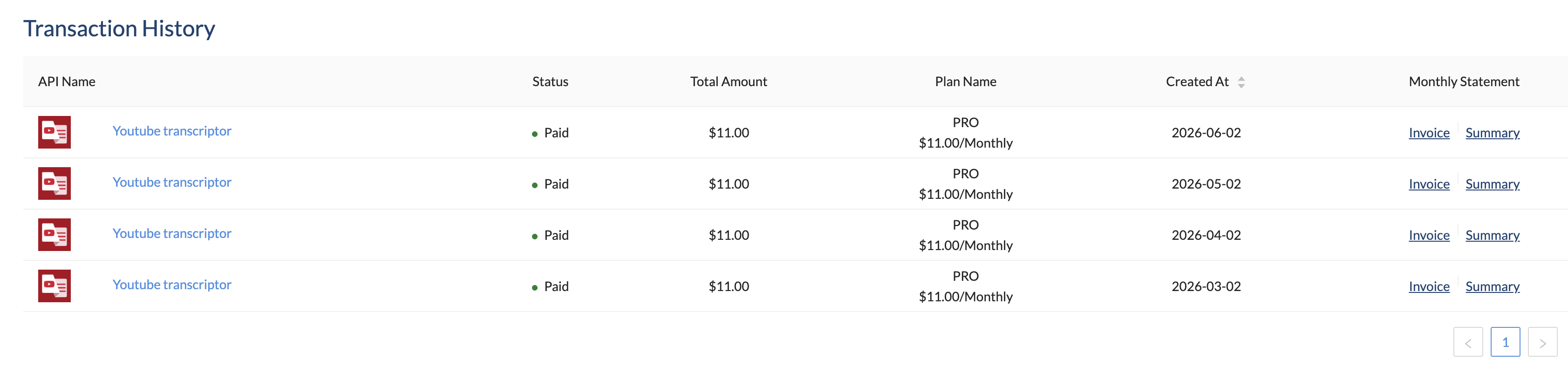 RapidAPI transaction history showing a Youtube transcriptor Pro plan charging $11 a month for March, April, May, and June 2026.