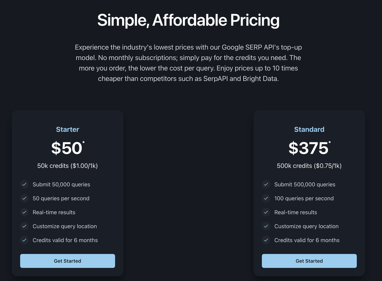 Serper's pricing section in September 2026: 'Simple, Affordable Pricing' over the Starter pack at $50 for 50k credits ($1.00/1k) and the Standard pack at $375 for 500k credits ($0.75/1k), each listing queries per second, real-time results, custom query location, and 'Credits valid for 6 months'.