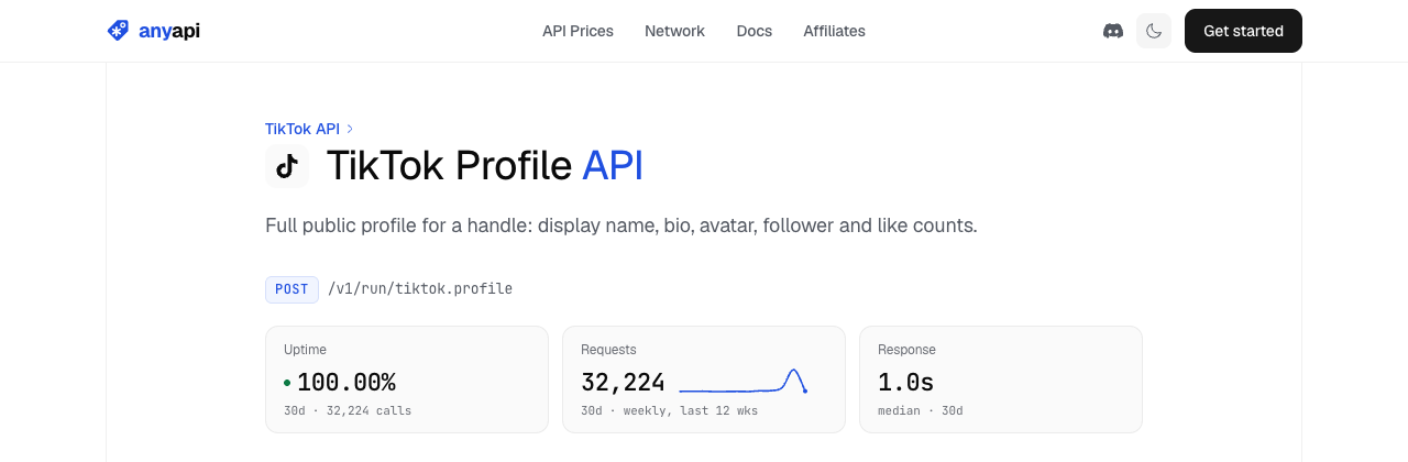AnyAPI's TikTok Profile API page on September 27, 2026: POST /v1/run/tiktok.profile returns a handle's display name, bio, avatar, follower and like counts, with 100.00% uptime over 32,224 calls in 30 days and a 1.0 second median response.