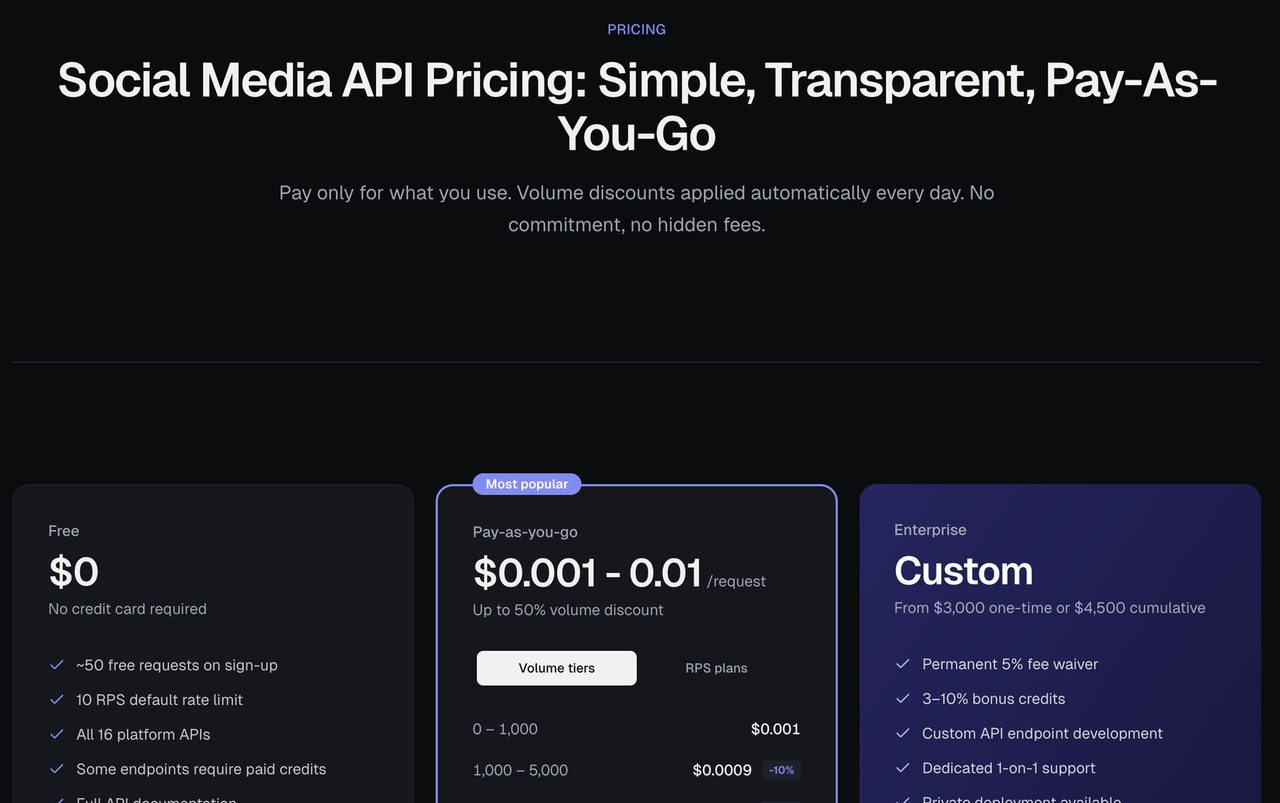 TikHub's pricing page in September 2026: 'Social Media API Pricing: Simple, Transparent, Pay-As-You-Go', with a Free tier ($0, about 50 free requests, 10 requests per second, all 16 platform APIs), Pay-as-you-go at $0.001 to $0.01 per request with up to 50% volume discount and daily tiers starting at $0.001 for 0 to 1,000 requests, and Enterprise from $3,000 one-time.