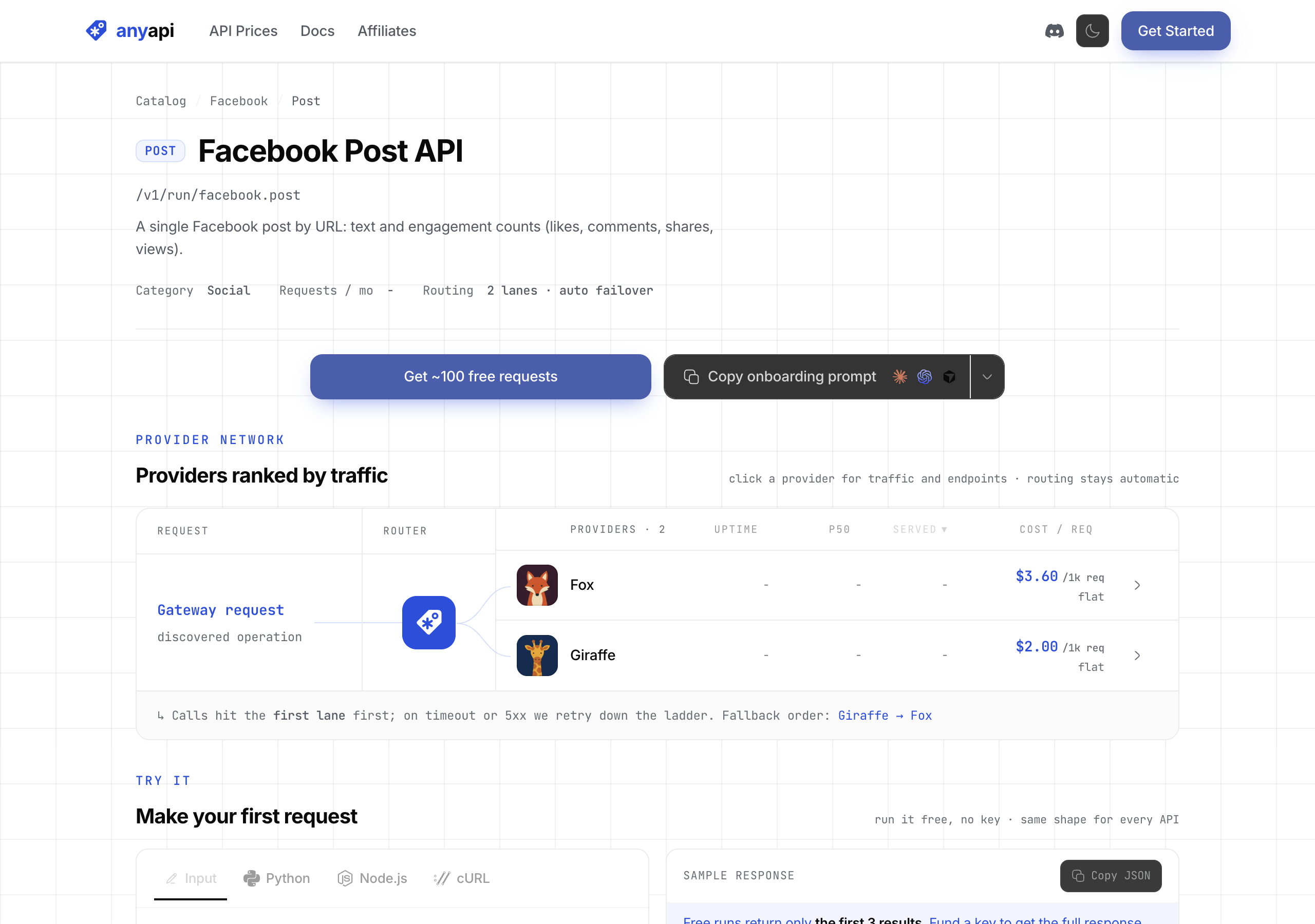 AnyAPI facebook.post endpoint page: a single Facebook post by URL with likes, comments, shares, and views, priced at $2.00 per 1,000 requests