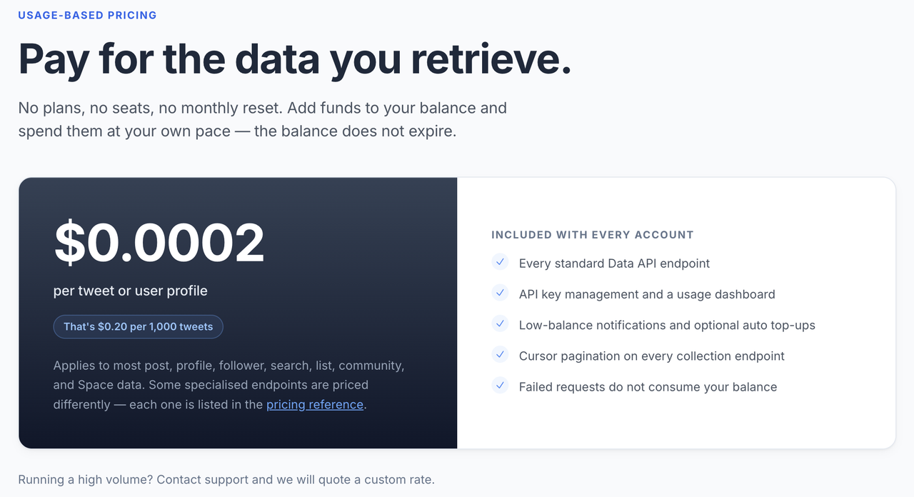 SocialData's pricing section on October 2, 2026: 'Pay for the data you retrieve', $0.0002 per tweet or user profile, that's $0.20 per 1,000 tweets, with every standard endpoint, a usage dashboard, low-balance notifications, optional auto top-ups, cursor pagination, and failed requests not consuming balance.