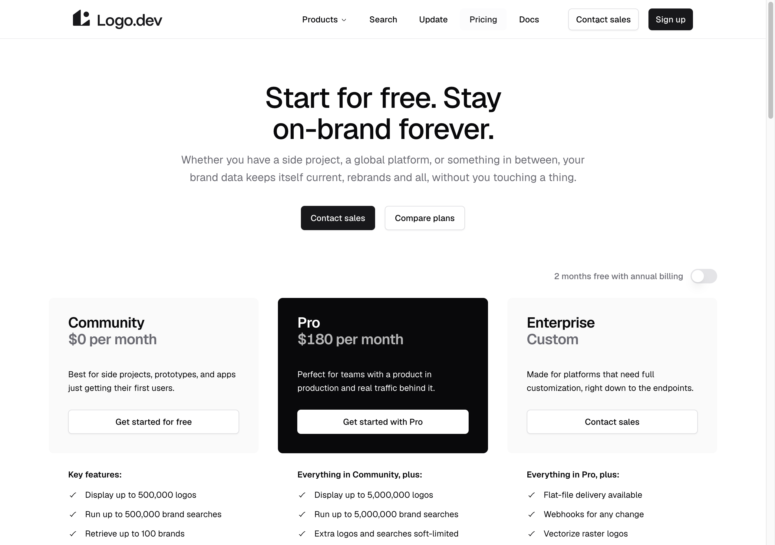 Logo.dev's pricing page with annual billing switched off: Community $0 per month, with up to 500,000 logos, 500,000 brand searches, and 100 brands; Pro $180 per month, with up to 5,000,000 logos and brand searches; Enterprise custom