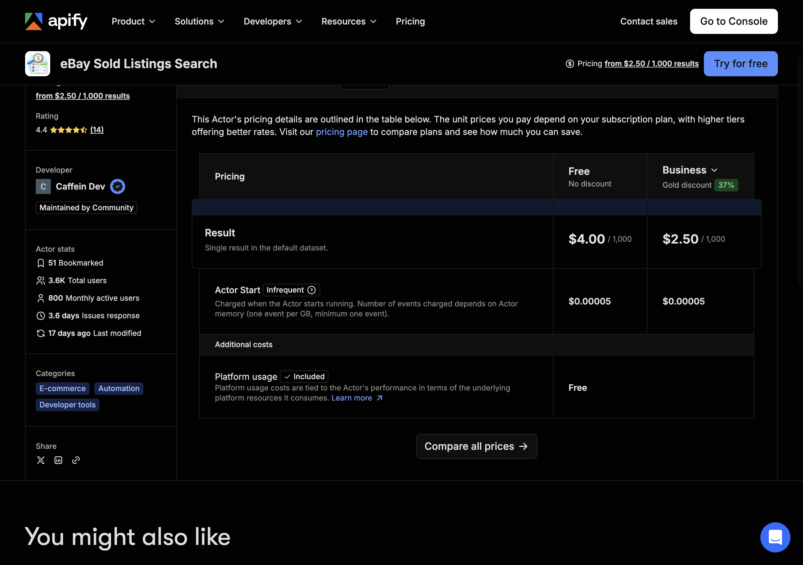 The Apify Store pricing tab for eBay Sold Listings Search by Caffein Dev: Result, a single result in the default dataset, $4.00 per 1,000 on the Free plan and $2.50 per 1,000 on Business with a 37% Gold discount; Actor start $0.00005; platform usage included. 3.6K total users and 800 monthly active users