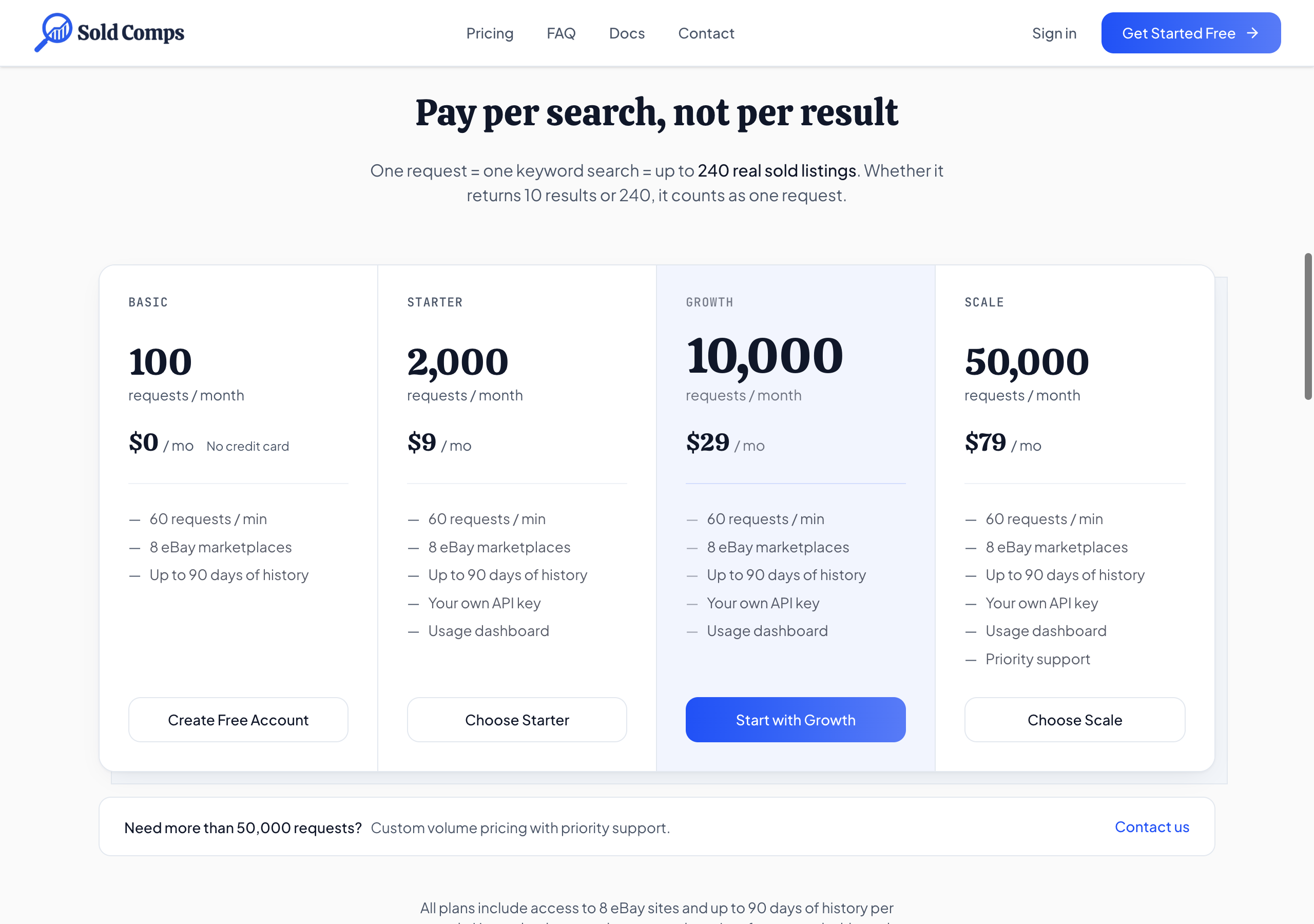 SoldComps pricing: Pay per search, not per result. One request is one keyword search, up to 240 real sold listings. Basic 100 requests a month for $0, no credit card; Starter 2,000 for $9 a month; Growth 10,000 for $29 a month; Scale 50,000 for $79 a month; every plan 60 requests a minute, 8 eBay marketplaces, up to 90 days of history