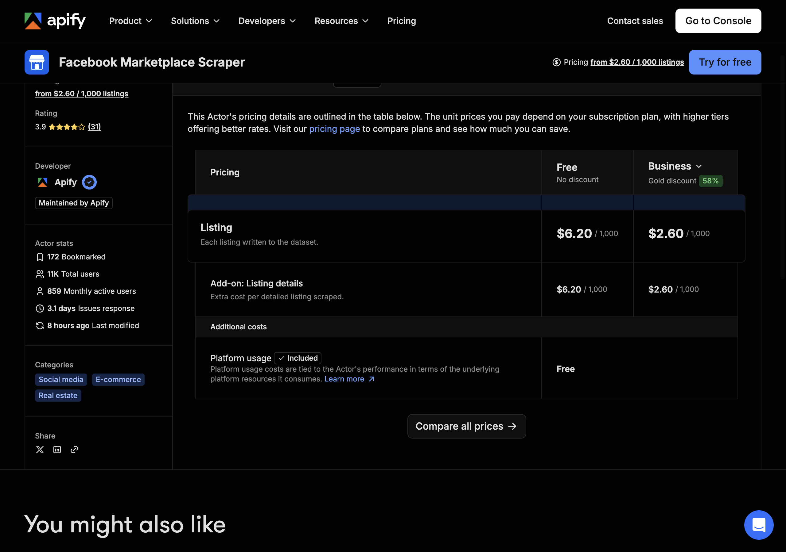 The Apify Store pricing tab for Facebook Marketplace Scraper by Apify: Listing, each listing written to the dataset, $6.20 per 1,000 on the Free plan and $2.60 per 1,000 on Business with a 58% Gold discount; Add-on Listing details, extra cost per detailed listing scraped, $6.20 and $2.60 per 1,000; platform usage included. 11K total users and 859 monthly active users, rating 3.9 from 31 reviews