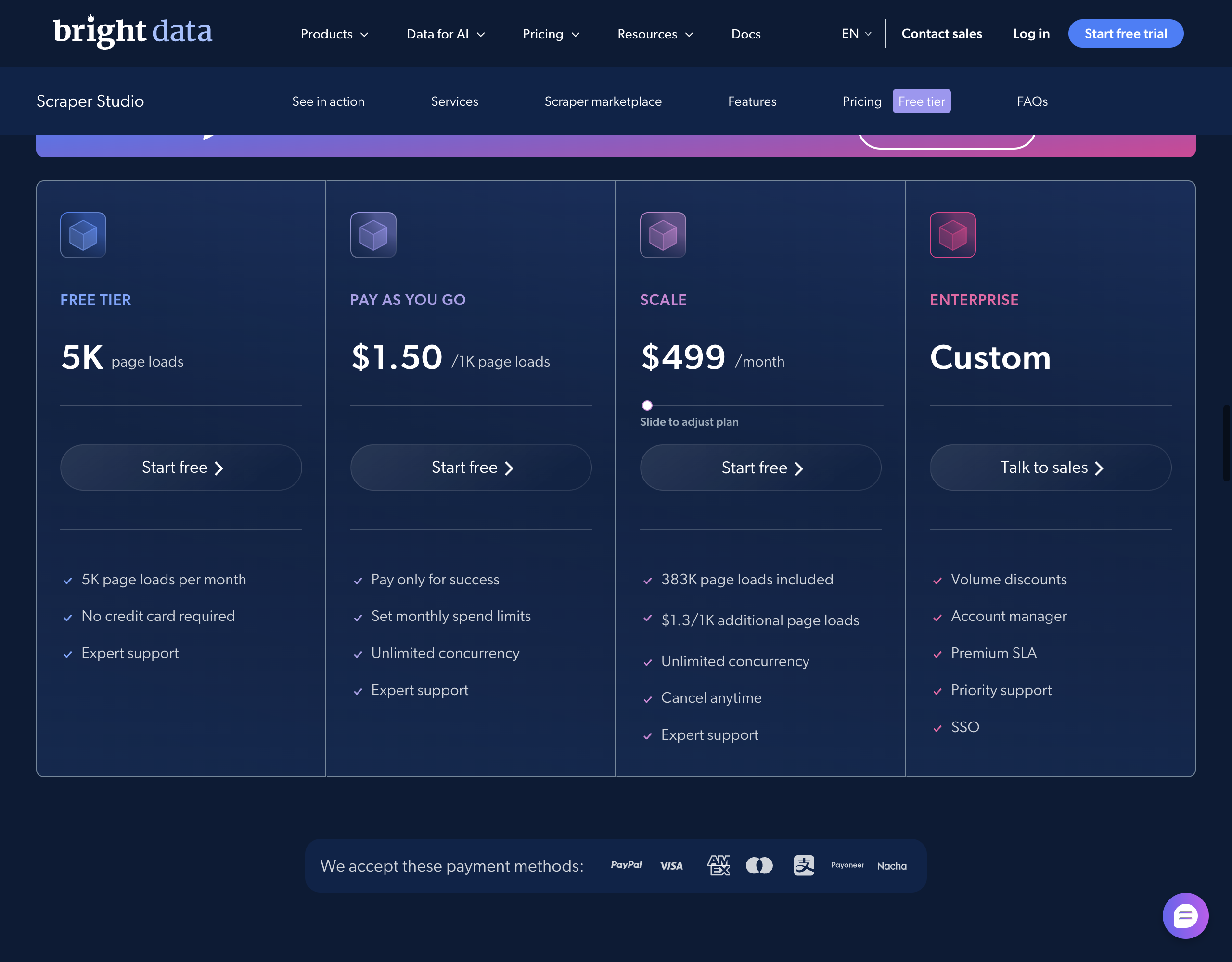 Bright Data's Hacker News scraper page prices its Free Tier as 5K page loads per month, quoting the allowance in page loads rather than records