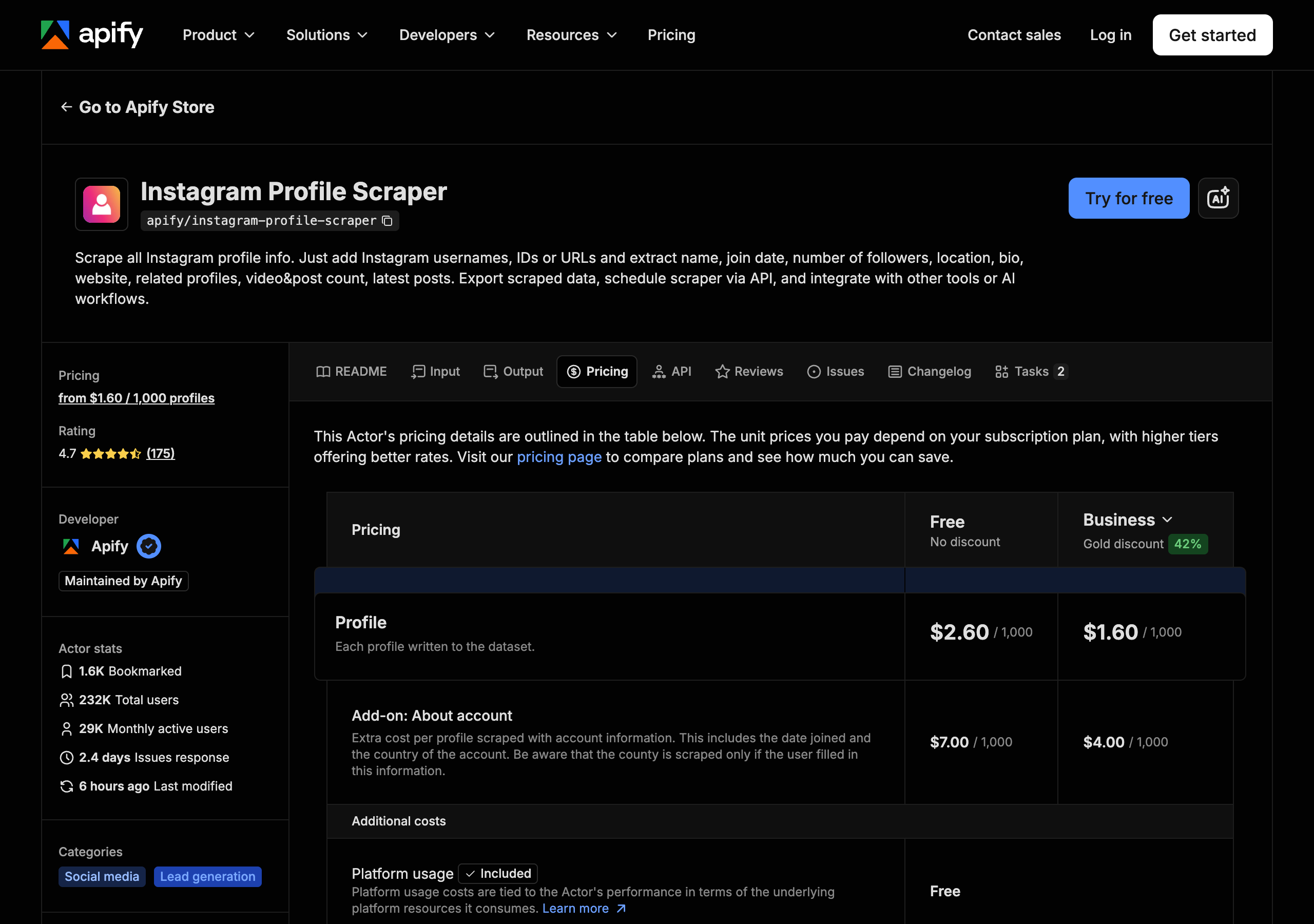 The Pricing tab of Apify's Instagram Profile Scraper, which Apify maintains: from $1.60 per 1,000 profiles; a profile costs $2.60 per 1,000 on the Free plan with no discount and $1.60 per 1,000 on the Business plan with a 42% Gold discount; an About account add-on costs $7.00 and $4.00 per 1,000; platform usage is included