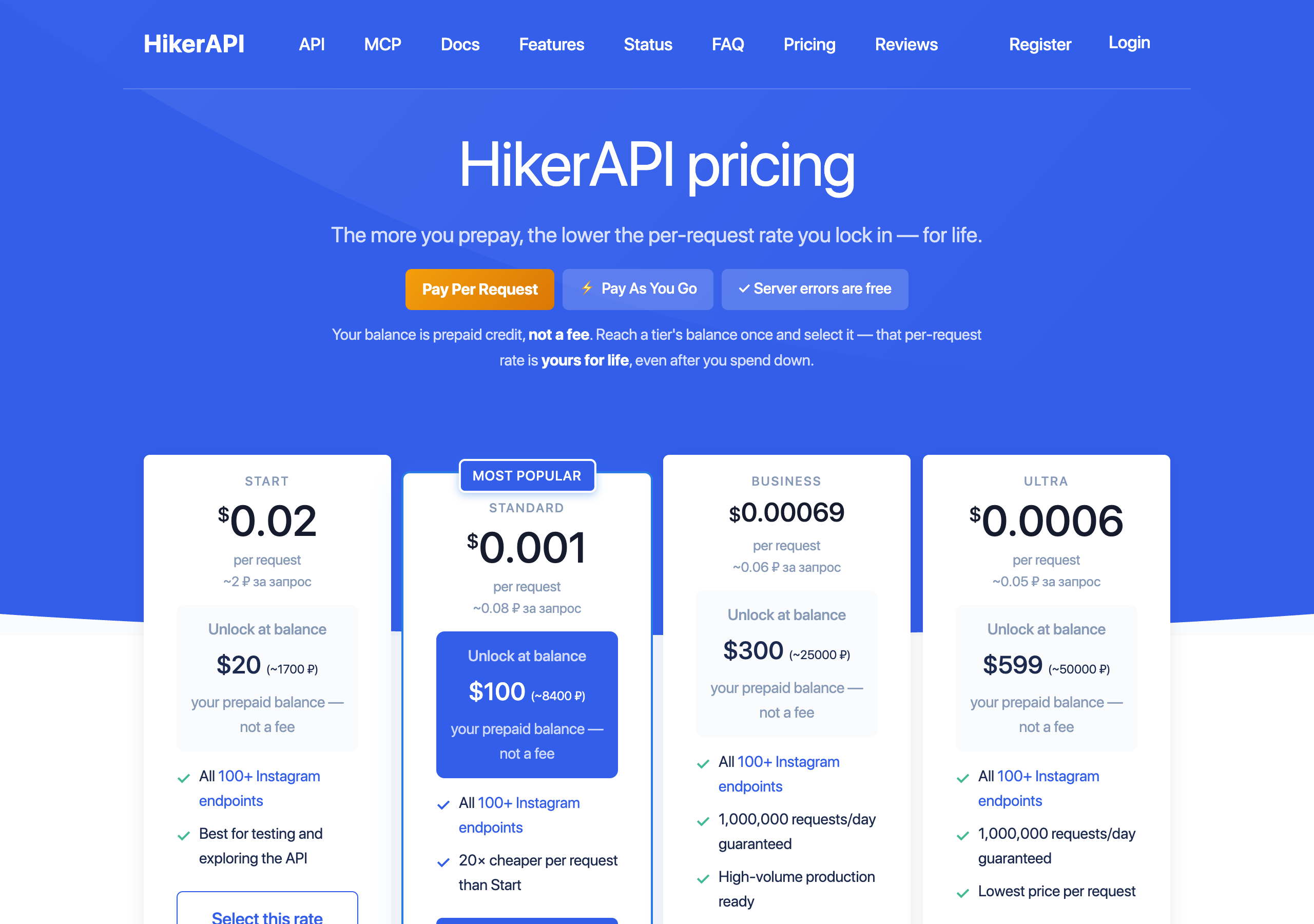 HikerAPI's pricing page: the more you prepay, the lower the per-request rate you lock in for life. START $0.02 per request, unlocked at a $20 balance; STANDARD $0.001 per request at a $100 balance, marked 20 times cheaper than Start; BUSINESS $0.00069 at $300; ULTRA $0.0006 at $599; every tier lists all 100+ Instagram endpoints