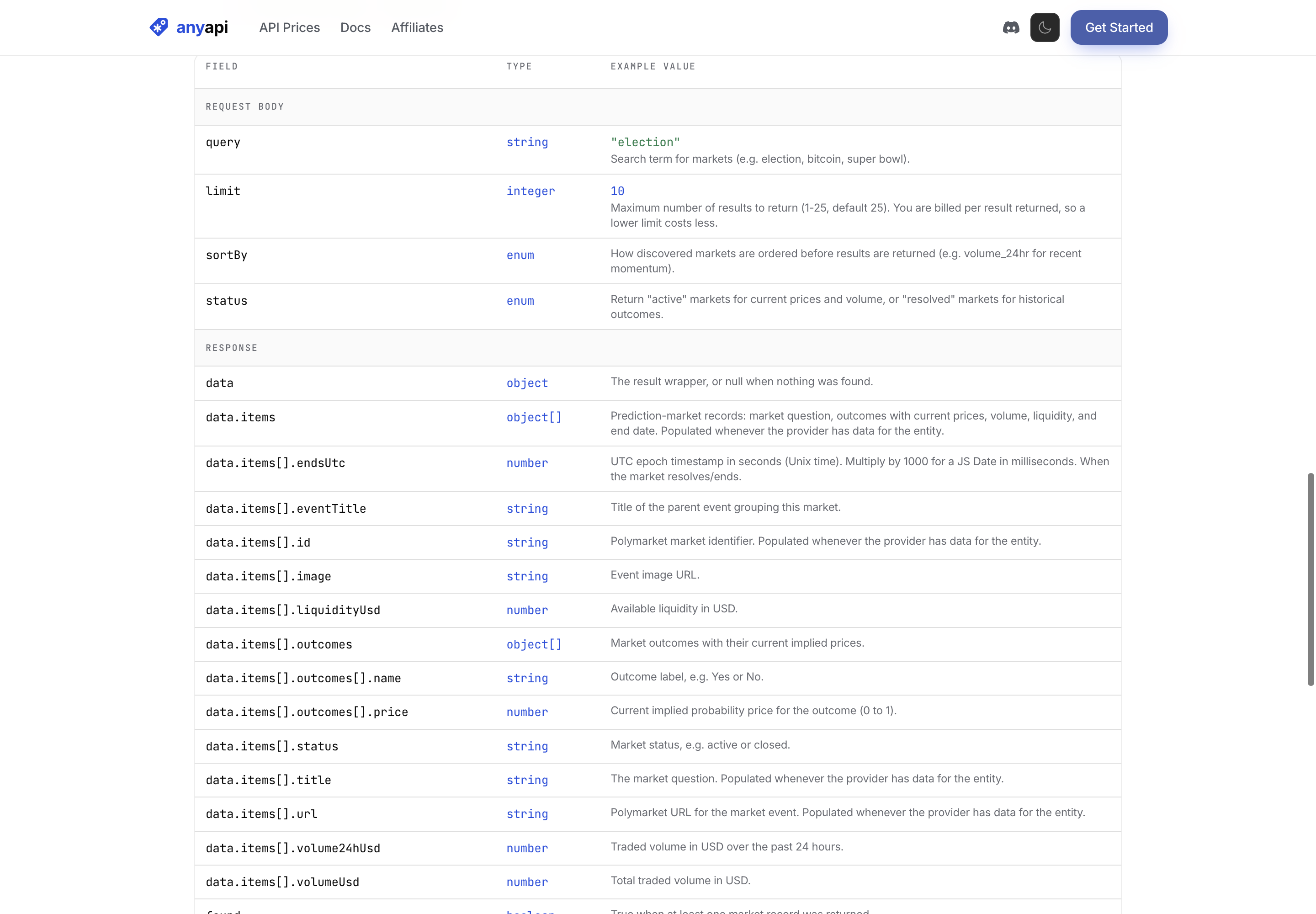 AnyAPI's Polymarket endpoint reference shows the request body and normalized response fields