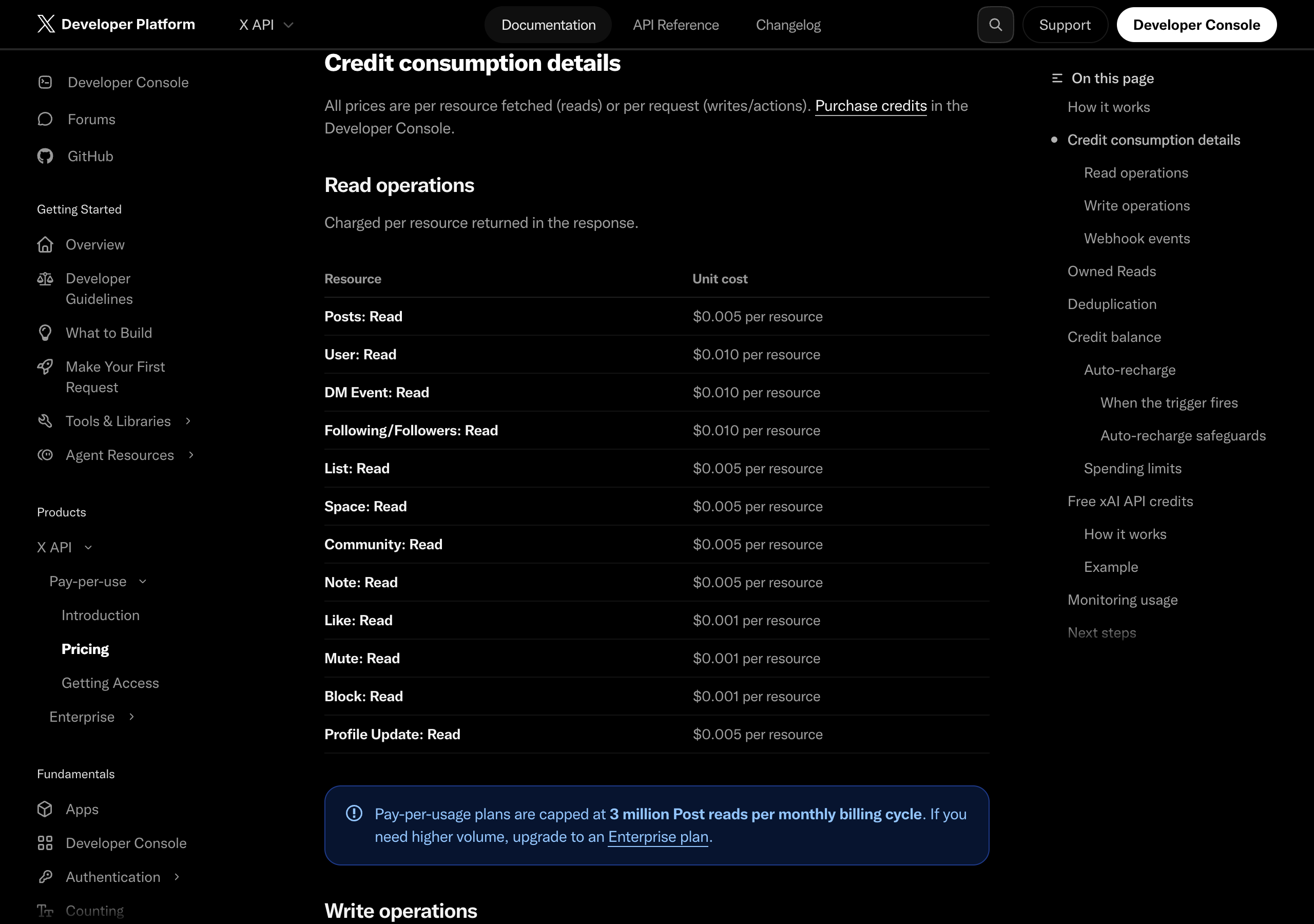 The X API pay-per-usage pricing page, Read operations table: Posts Read $0.005 per resource, User Read $0.010, DM Event Read $0.010, Following/Followers Read $0.010, and a note that pay-per-usage plans are capped at 3 million Post reads per monthly billing cycle