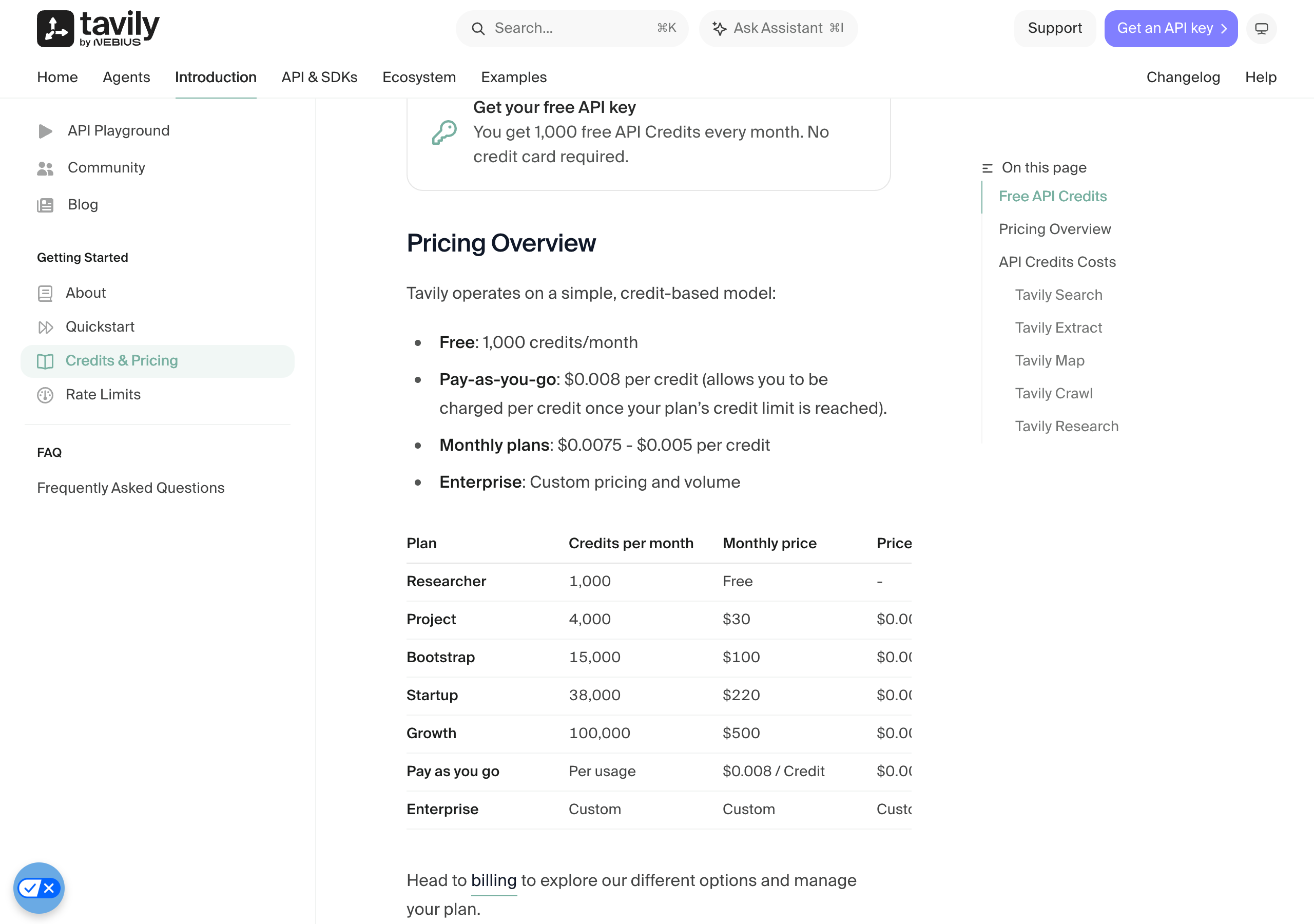 Tavily's Credits and Pricing docs page: 1,000 free API credits every month with no credit card; pay as you go at $0.008 per credit; monthly plans at $0.0075 to $0.005 per credit; a plan table listing Researcher 1,000 credits free, Project 4,000 for $30, Bootstrap 15,000 for $100, Startup 38,000 for $220, Growth 100,000 for $500, and pay as you go at $0.008 a credit