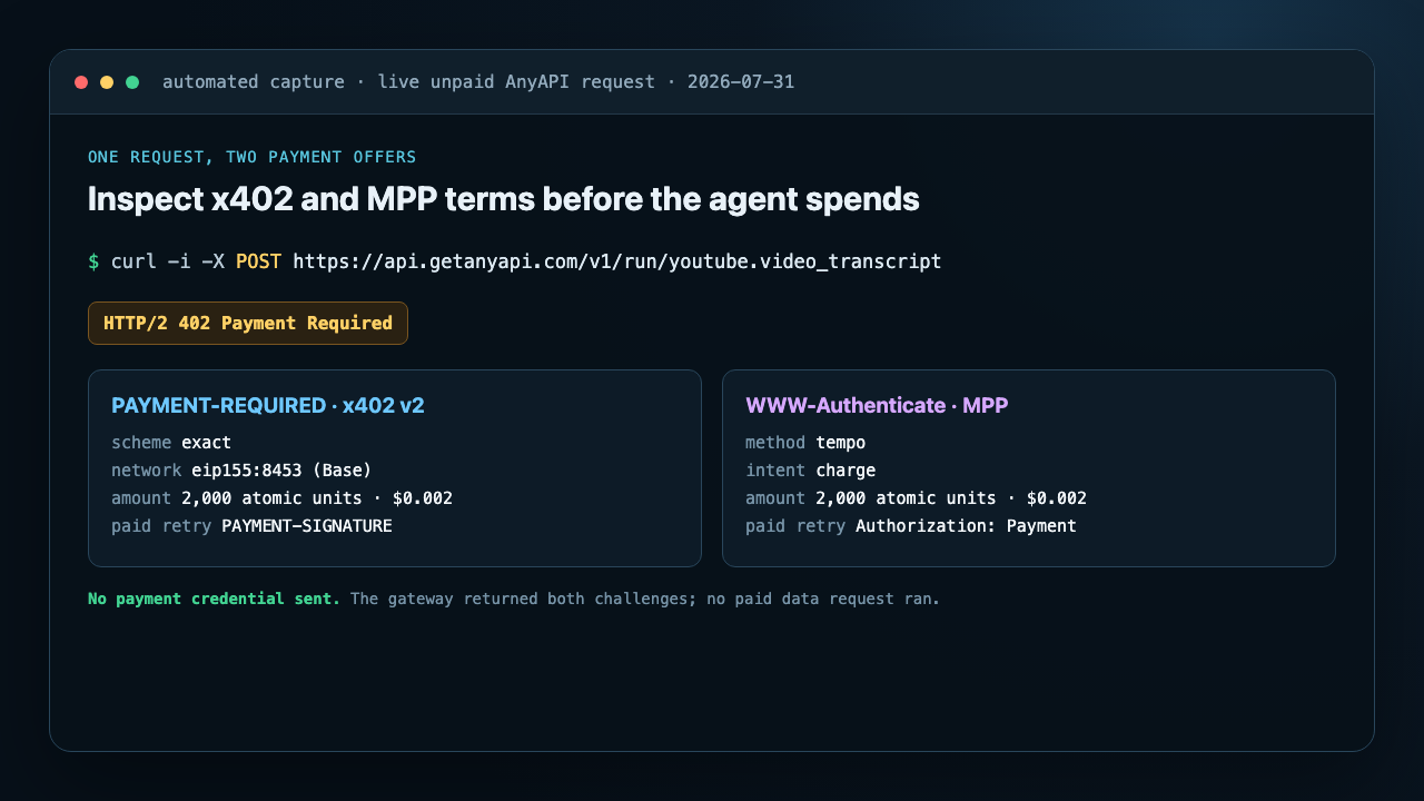 Automated terminal-style capture of a live unpaid AnyAPI request returning HTTP 402 with an x402 exact offer on Base and an MPP Tempo charge offer, both quoting $0.002