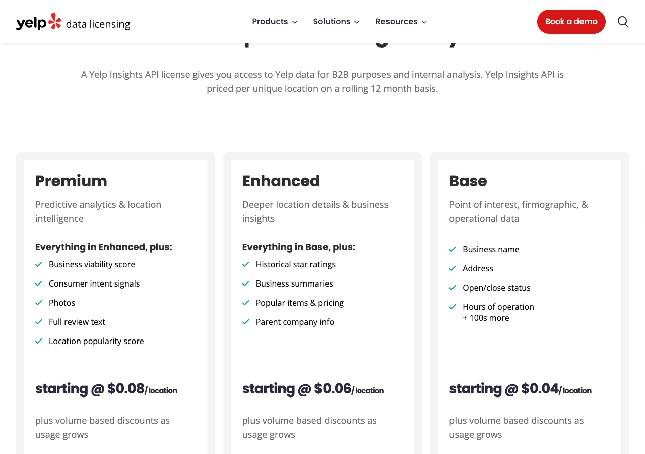 Yelp's Insights API pricing: A Yelp Insights API license gives you access to Yelp data for B2B purposes and internal analysis, priced per unique location on a rolling 12 month basis. Premium adds business viability score, consumer intent signals, photos, full review text, and location popularity score, starting at $0.08 per location. Enhanced adds historical star ratings, business summaries, popular items and pricing, and parent company info, starting at $0.06. Base has business name, address, open or close status, and hours, starting at $0.04