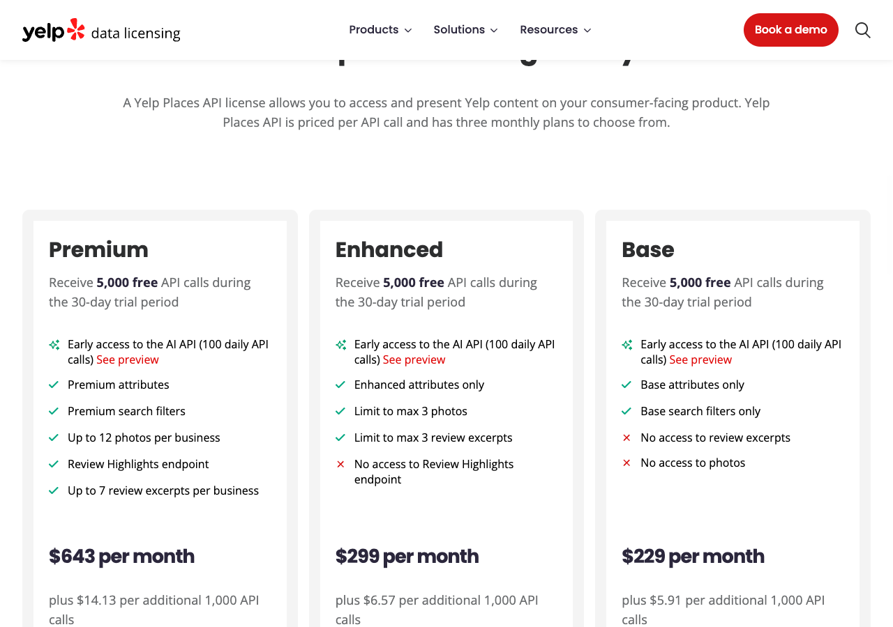 Yelp's Places API pricing: Premium, Enhanced, and Base plans, each with 5,000 free API calls during a 30-day trial. Premium has premium attributes, up to 12 photos and up to 7 review excerpts per business, $643 per month plus $14.13 per additional 1,000 calls. Enhanced is limited to 3 photos and 3 review excerpts, $299 per month plus $6.57. Base has no review excerpts and no photos, $229 per month plus $5.91